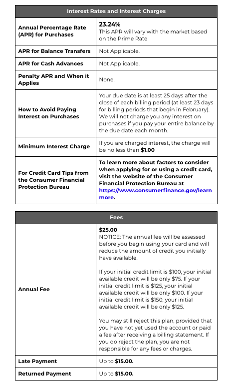 Self Secured card agreement - February 2020