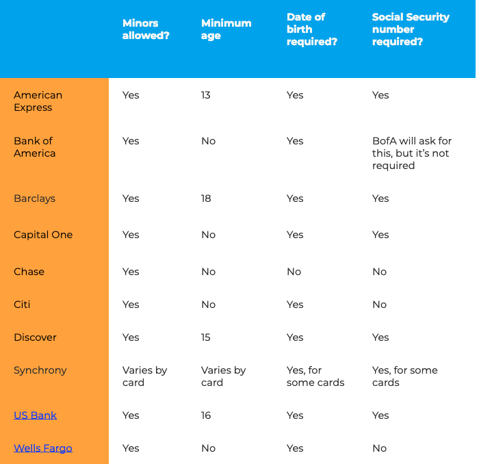 Authorized User On Credit Card Help Score