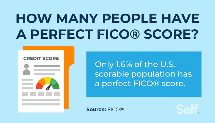 how many people have a perfect fico score