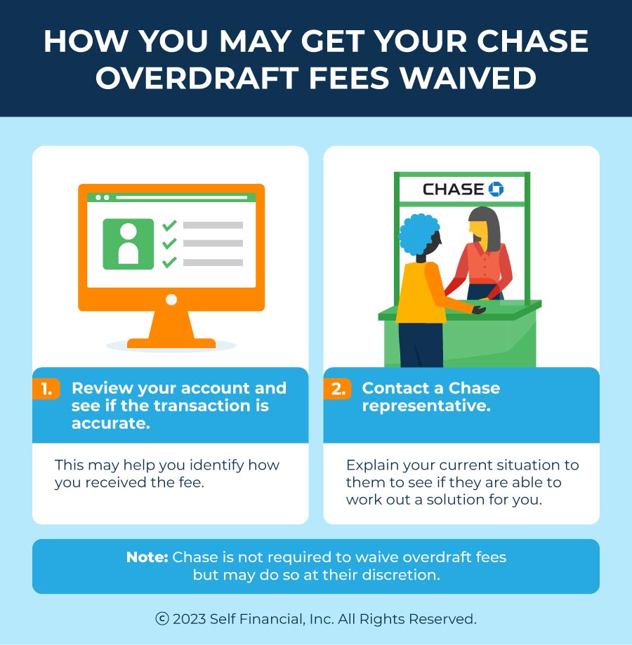 how you may get your chase overdraft fees waived