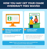 How To Get Your Chase Overdraft Fees Waived Self Credit Builder 