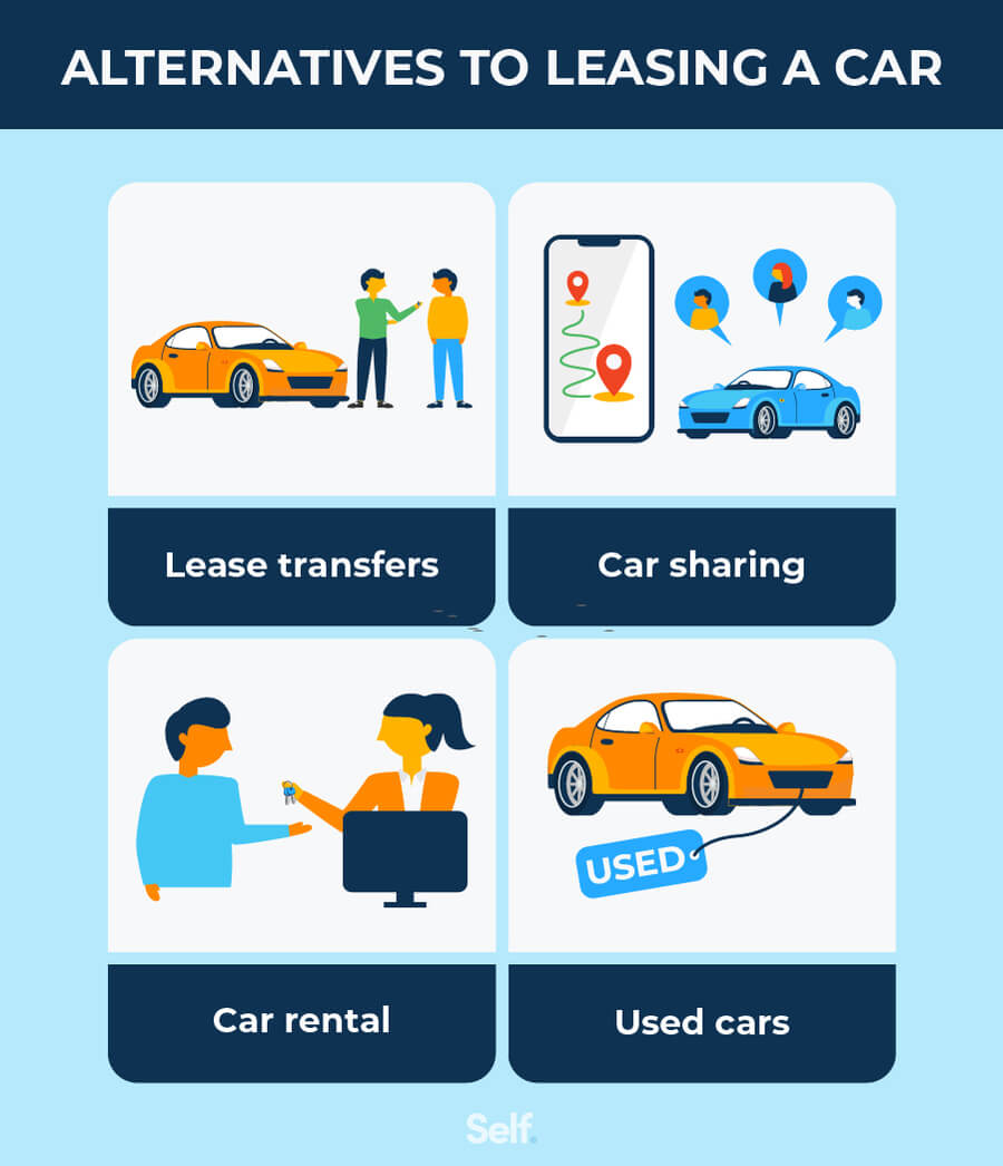 alternatives to leasing a car