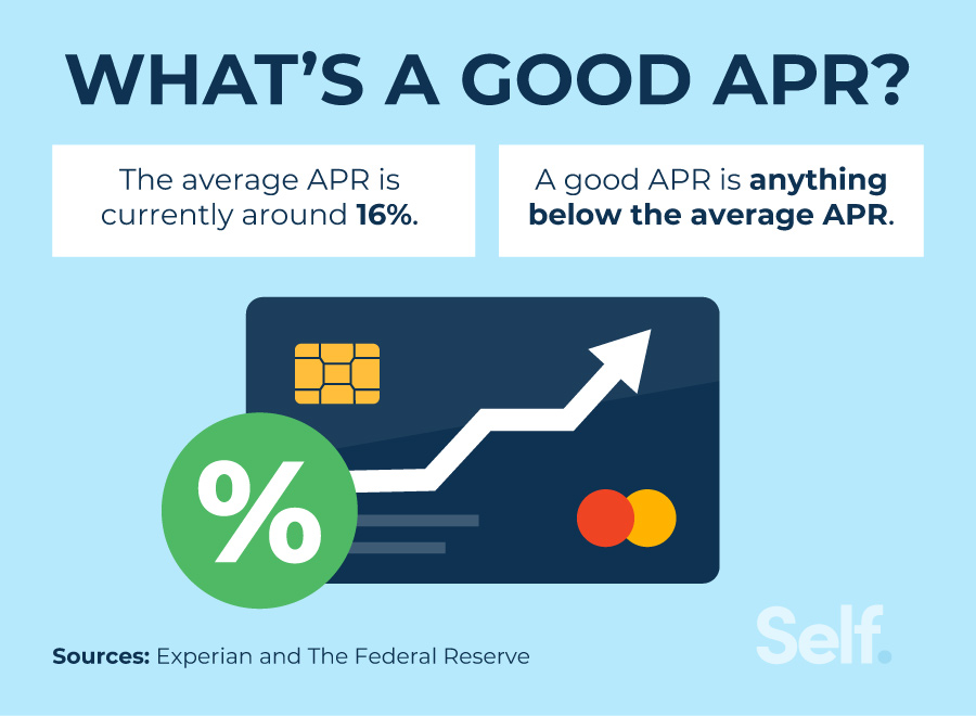 How Do Credit Cards Work? APR, Interest and Fees Explained