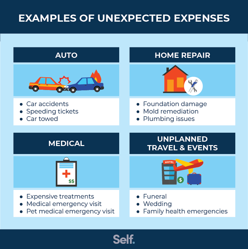 The Most Common Unexpected Expenses & How To Prepare For Them Asset - 02