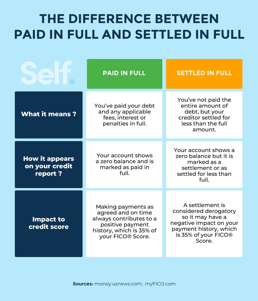 how-to-use-a-paid-in-full-letter-template-self-credit-builder