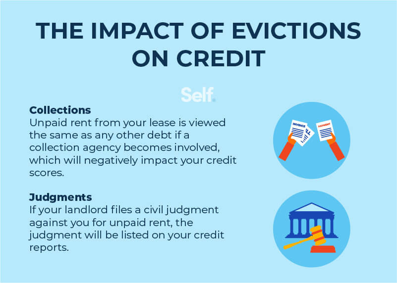 the-impact-of-evictions-on-credit