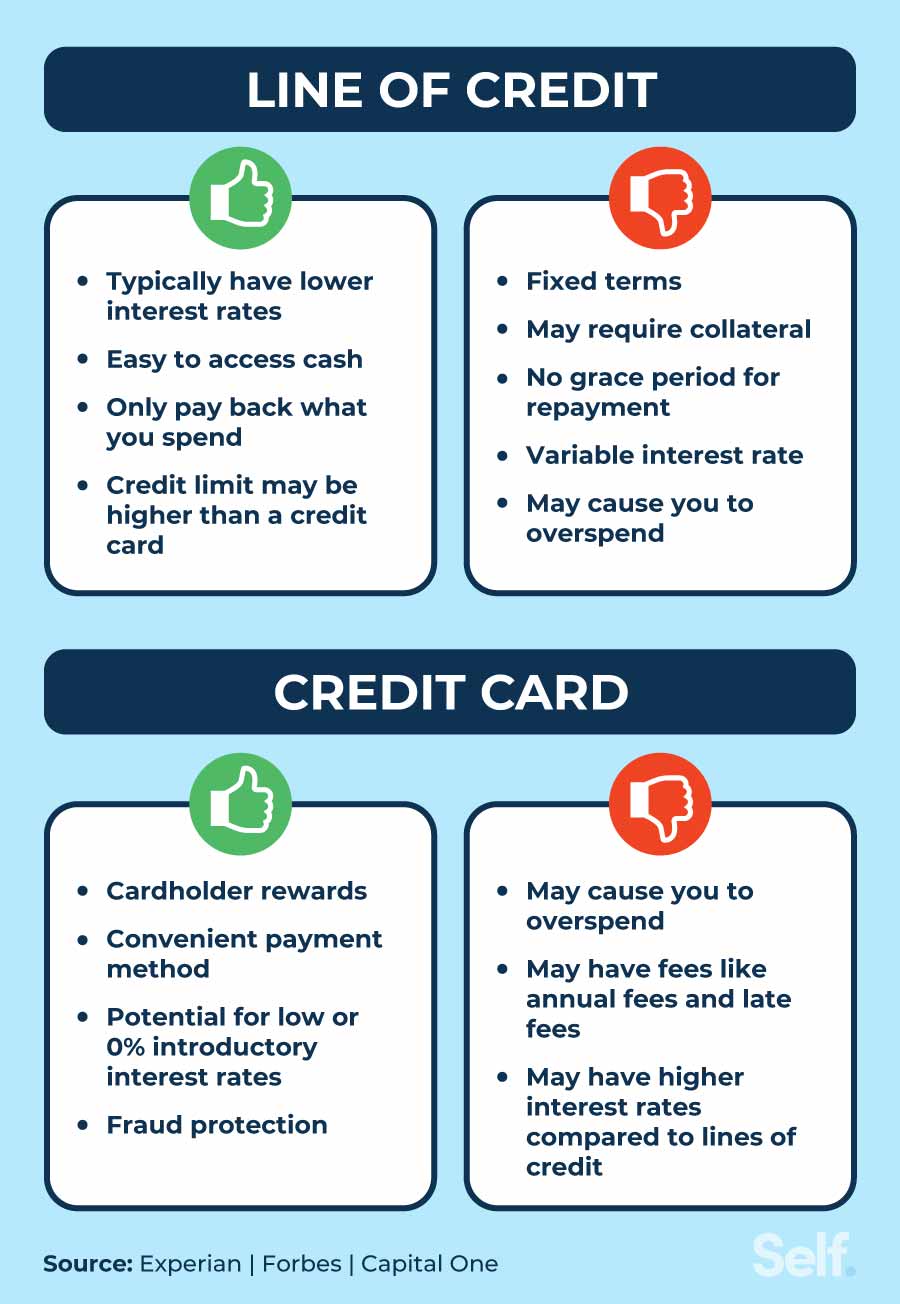 Line of credit and credit card pros and cons