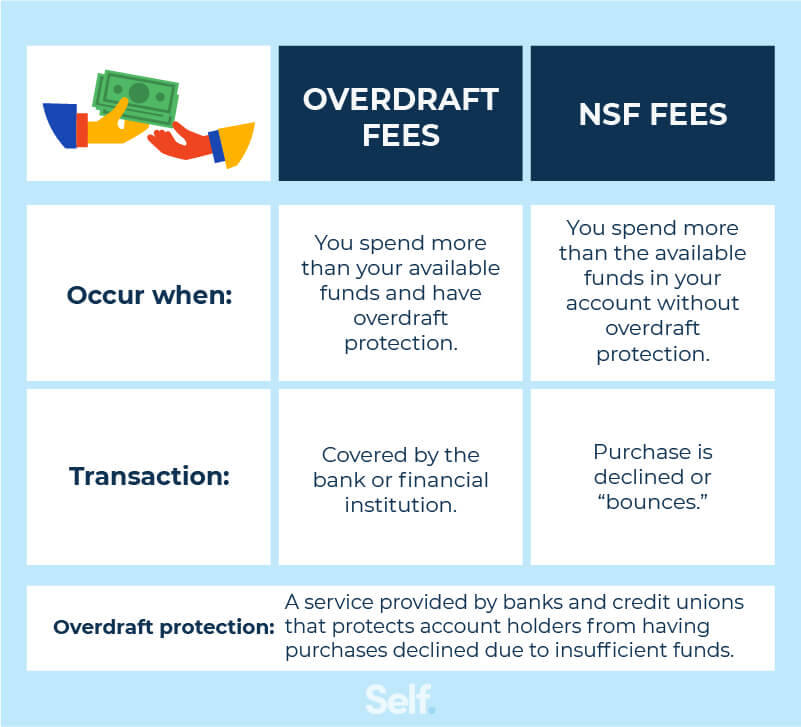 Overdraft fees vs. NSF fees