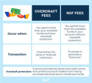 Non Sufficient Funds NSF Fees What They Are And How To Avoid Them 