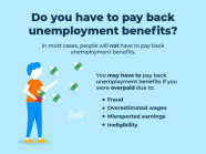 Do You Have To Pay Back Unemployment Benefits Self Credit Builder 