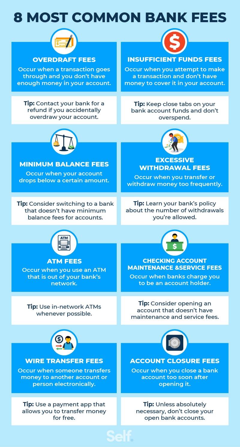 Most common bank fees