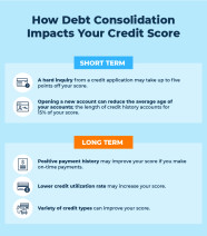 Does Debt Consolidation Hurt Your Credit 