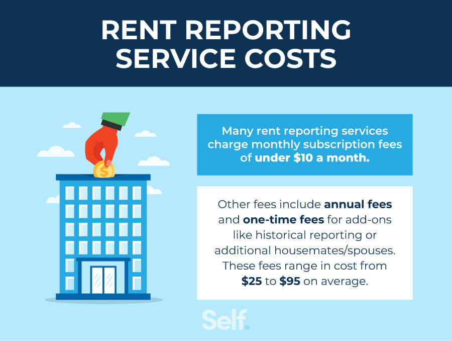 Rent reporting service costs