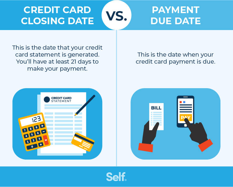 Credit Card Closing Date vs. Payment Due Date asset 4