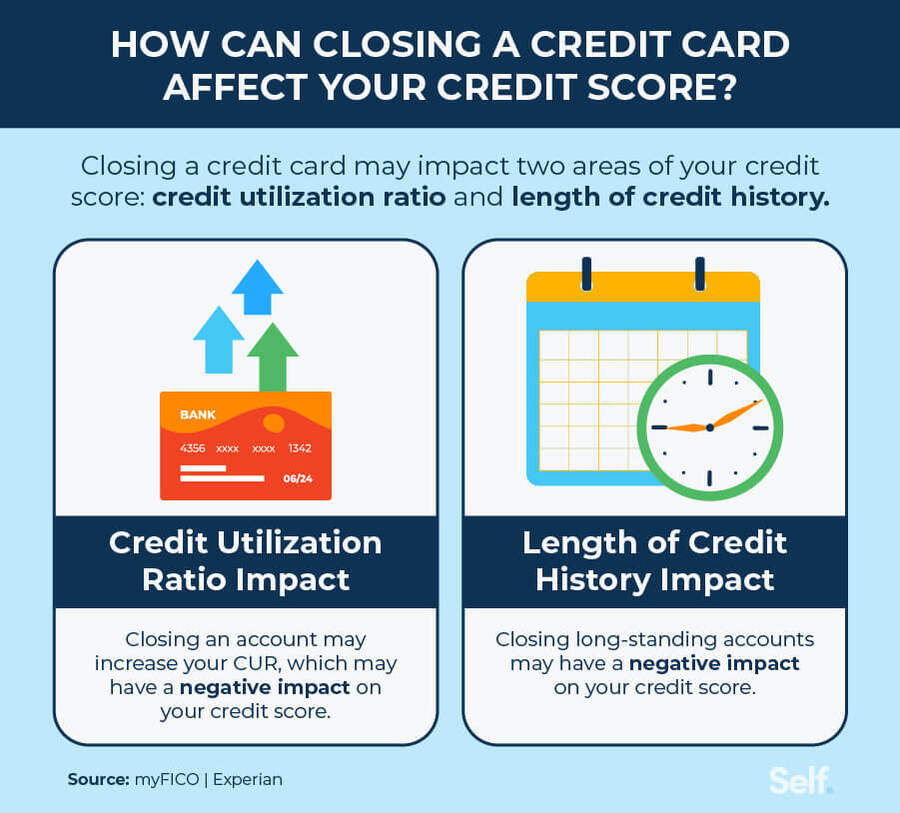 Can Having Too Many Credit Cards Hurt Your Credit Score?