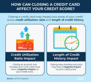 What Happens If You Don t Use Your Credit Card Self Credit Builder 