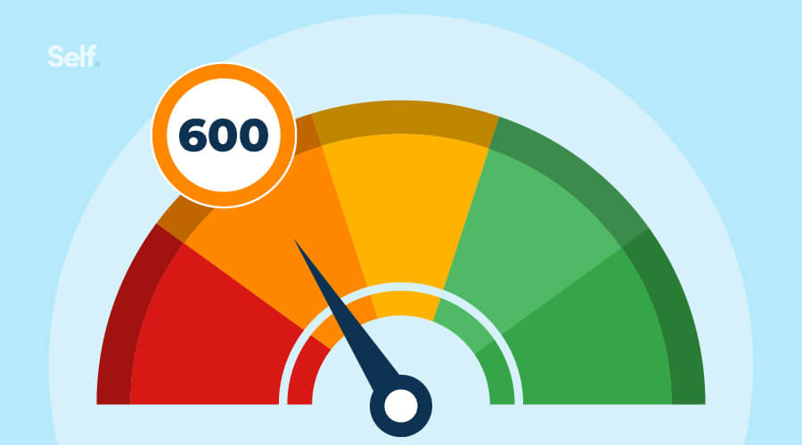 Is a 600 Credit Score Good or Bad - Header