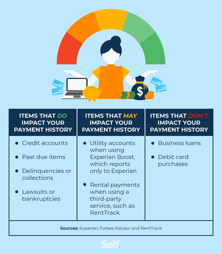 what items impact payment history