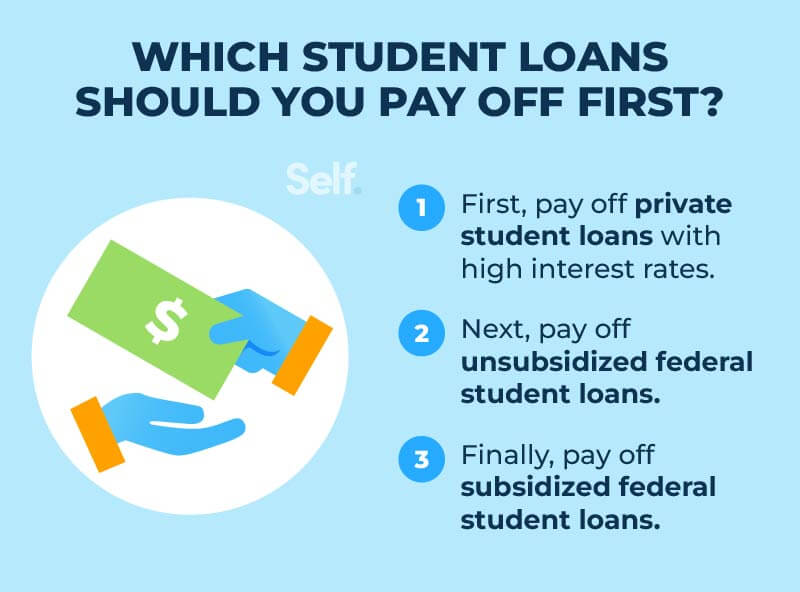 Which Student Loans Should You Pay Off First