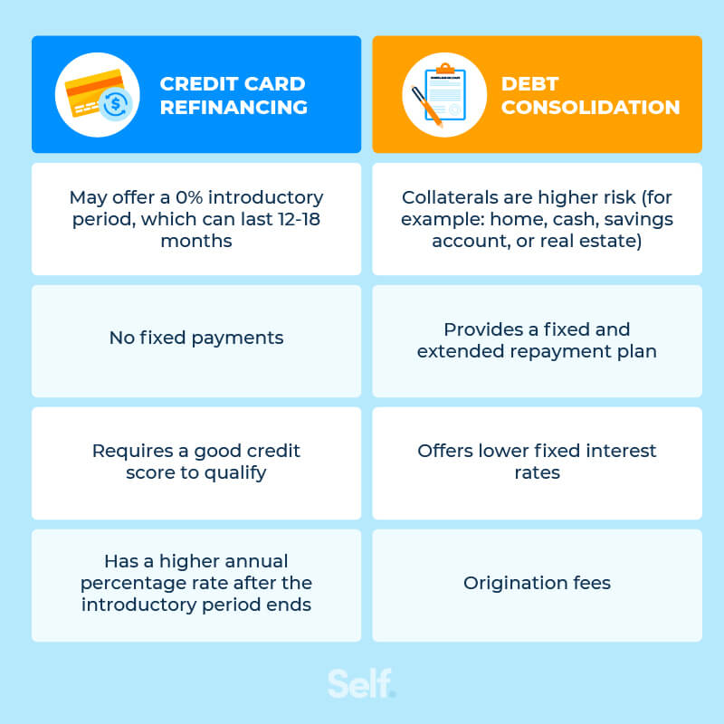 Credit Card Refinancing vs. Debt Consolidation: What’s the Difference ...