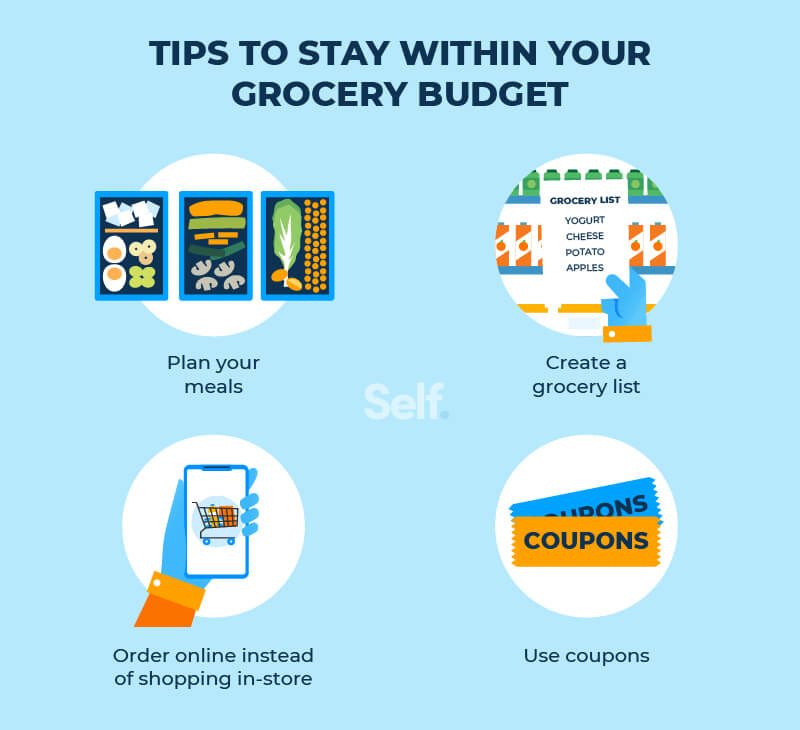 How Much Should I Spend On Groceries - asset 4