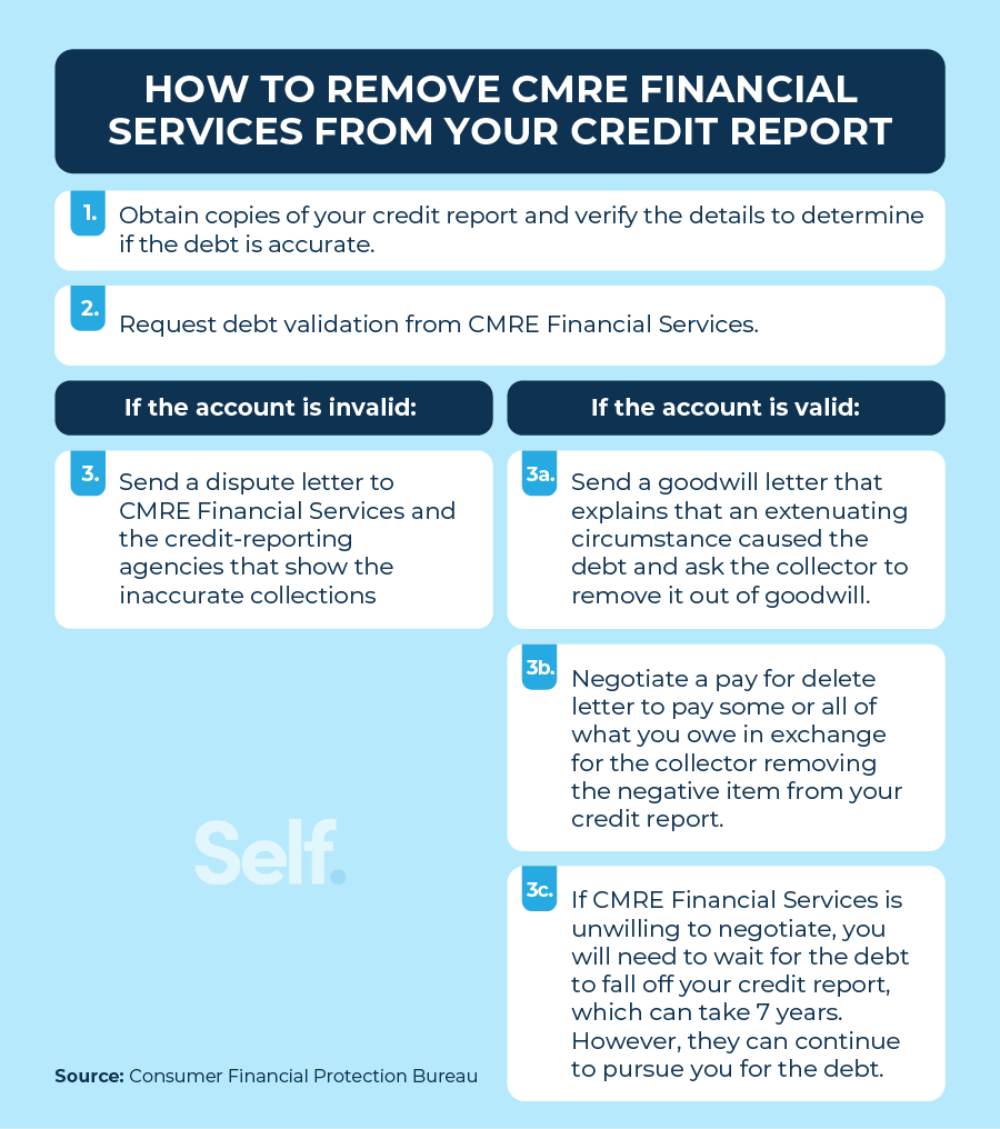 how to remove cmre from your credit report