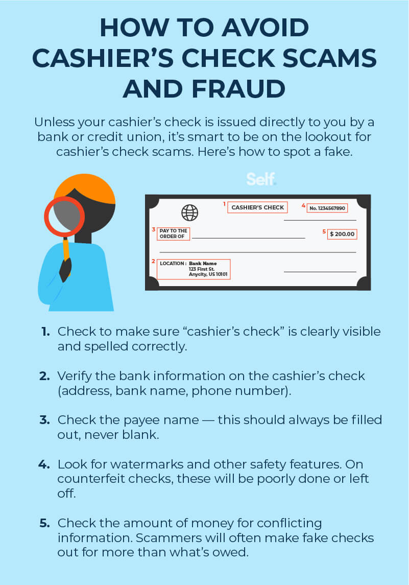 Cashier's Check vs. Money Order: What's the Difference?