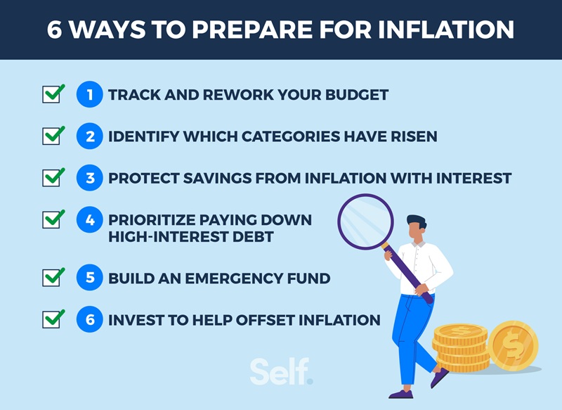 Self ways to counteract the impact of inflation