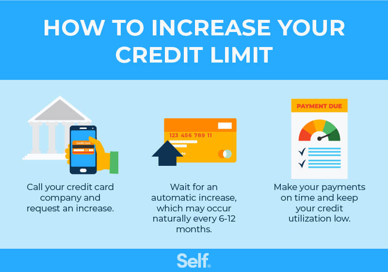 What is Available Credit and How Does It Differ From Credit Limit Asset 3