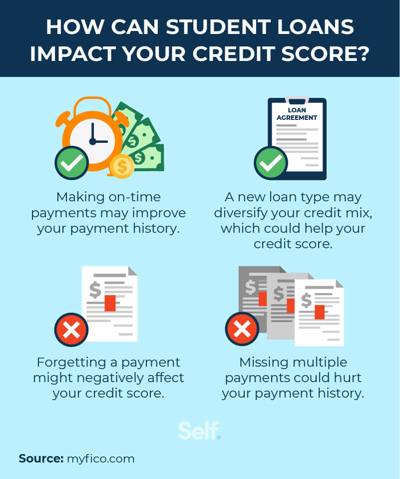 How can student loans impact your credit score