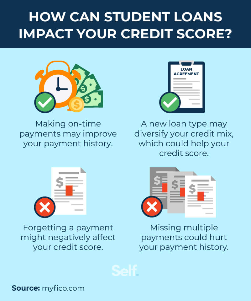 Credit Score To Get Student Loan