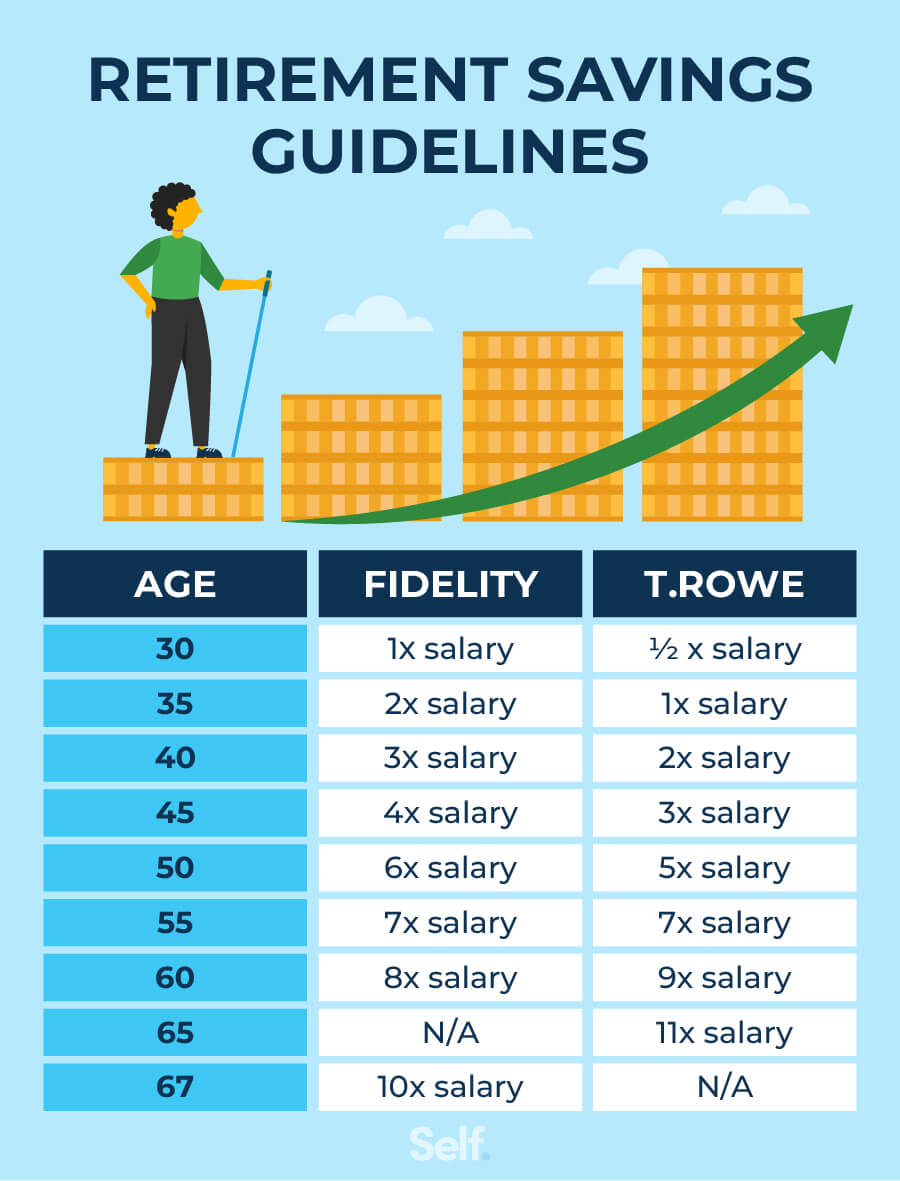 retirement savings guidelines