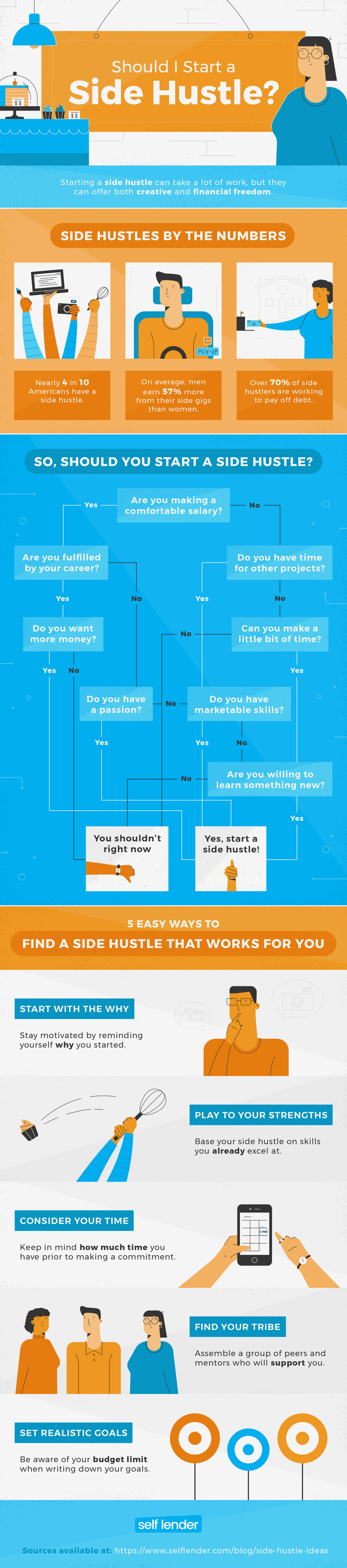 51 Side Hustle Ideas For Recent Grads Self Lender - 