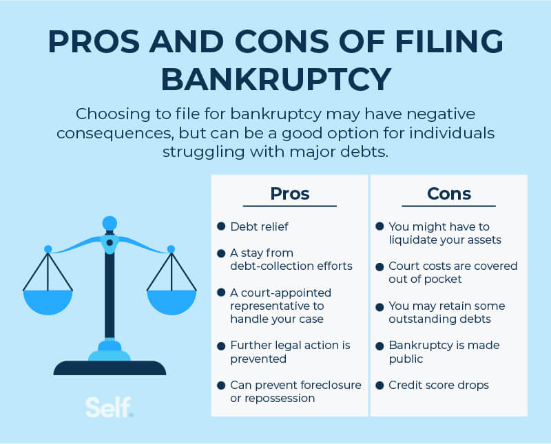 Pros and cons of filing bankruptcy