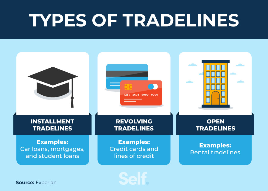 Types of tradelines