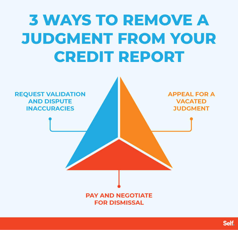 Remove judgement from credit asset-01