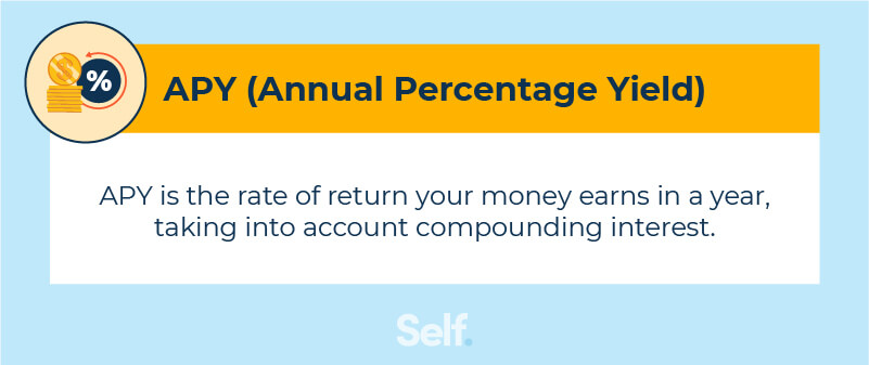 Annual percentage yield