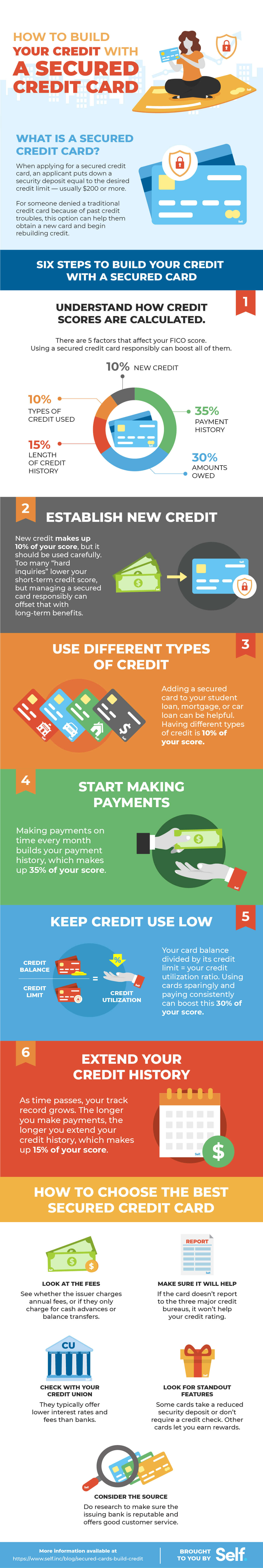 How to build credit with a secured credit card