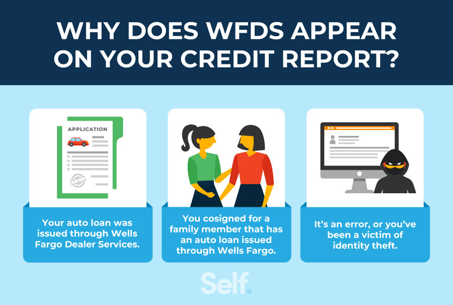 why does WFDS appear on your credit report