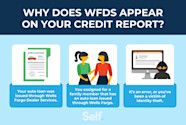 What Is WFDS And Why Is It On My Credit Report Self Credit Builder 