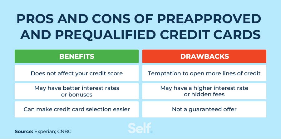 Does pre selected affect credit score?