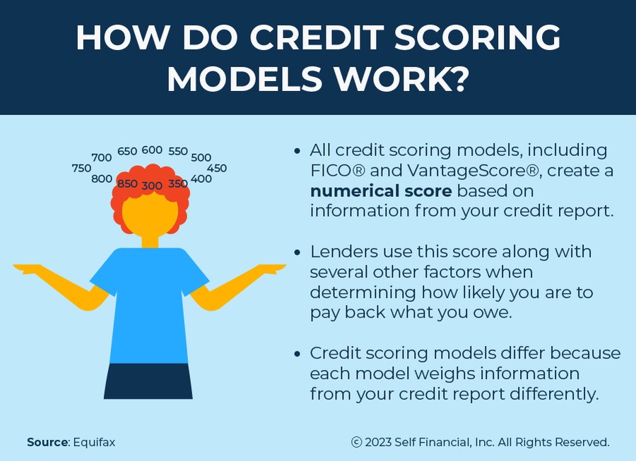 How do credit scoring models work