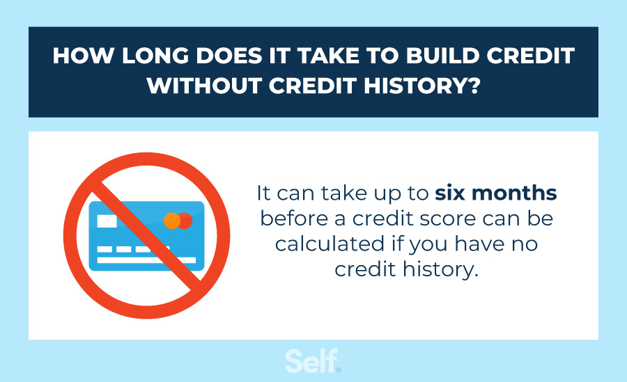 how long does it take to build without a credit history?
