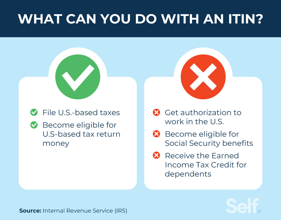 how-to-check-your-credit-score-with-an-itin-number-self-credit-builder