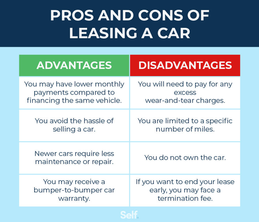 pros and cons of leasing a car