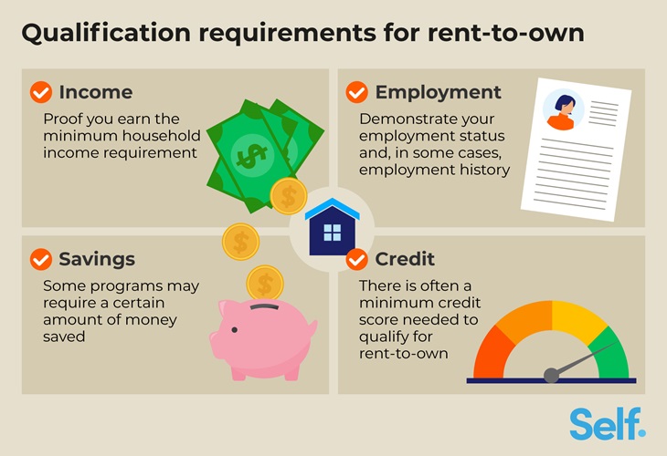 Qualification requirements for rent to own programs