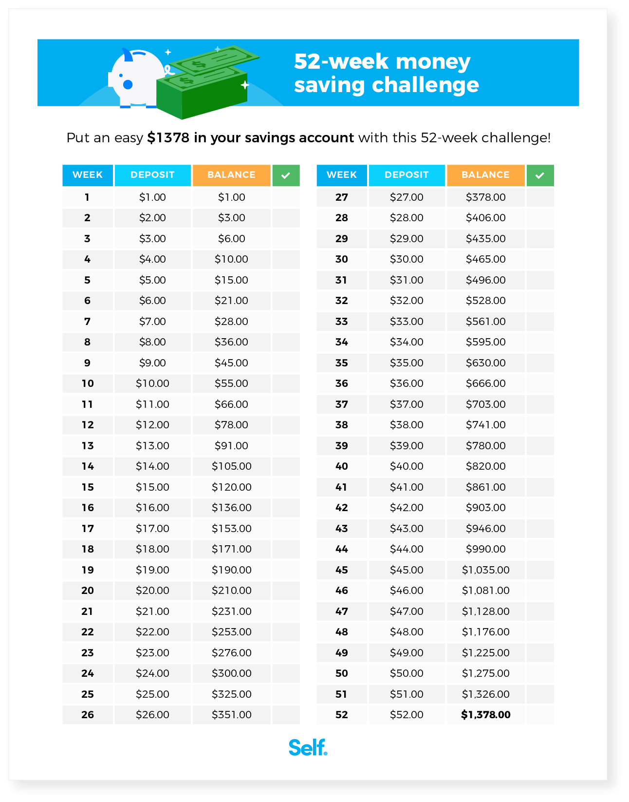 What is the 100 envelope challenge and is it doable?