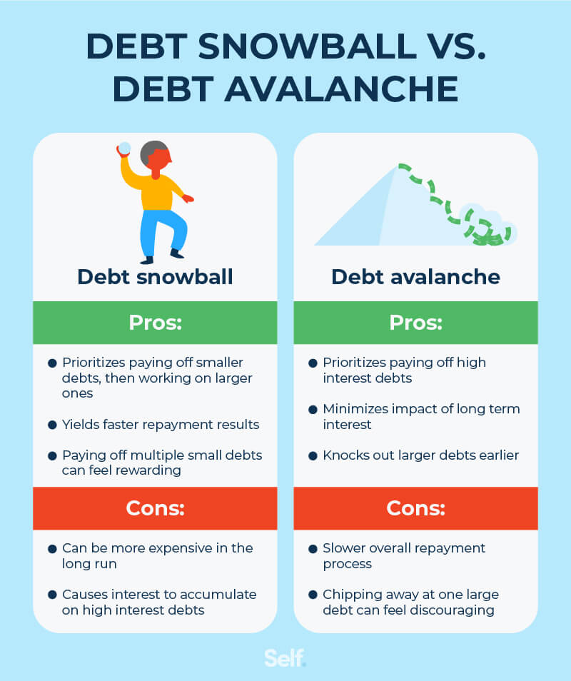 8 Ways to Become Debt Free (For Good) Asset 2