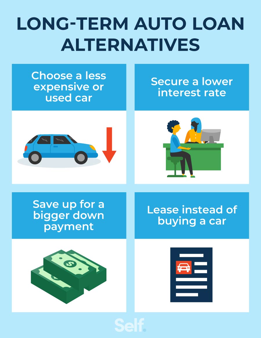 long term auto loan alternatives