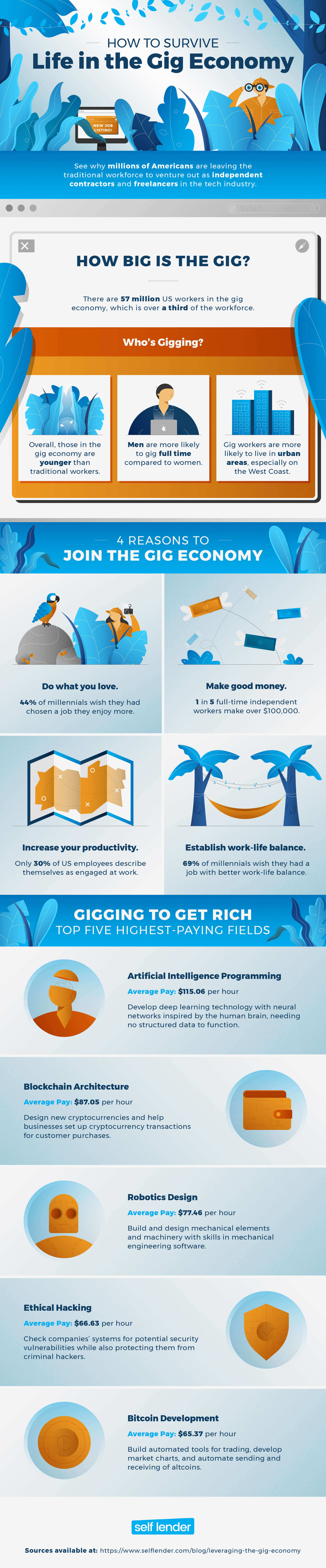 Gig-Economy-infographic (1) (1)